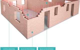 Struttura in costruzione con il sistema BioPLUS®, con blocchi antisismici in cemento armato e doppia armatura.