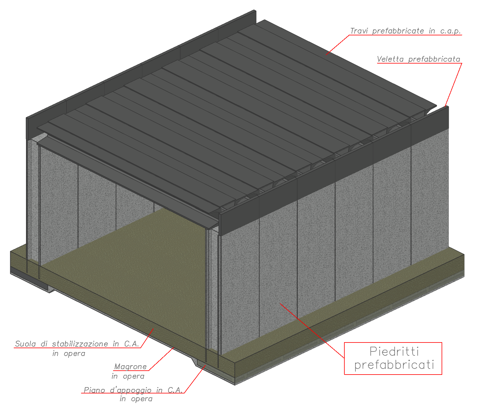 gallerie-scatolari-elementi-prefabbricati-calcestruzzo-piedritto