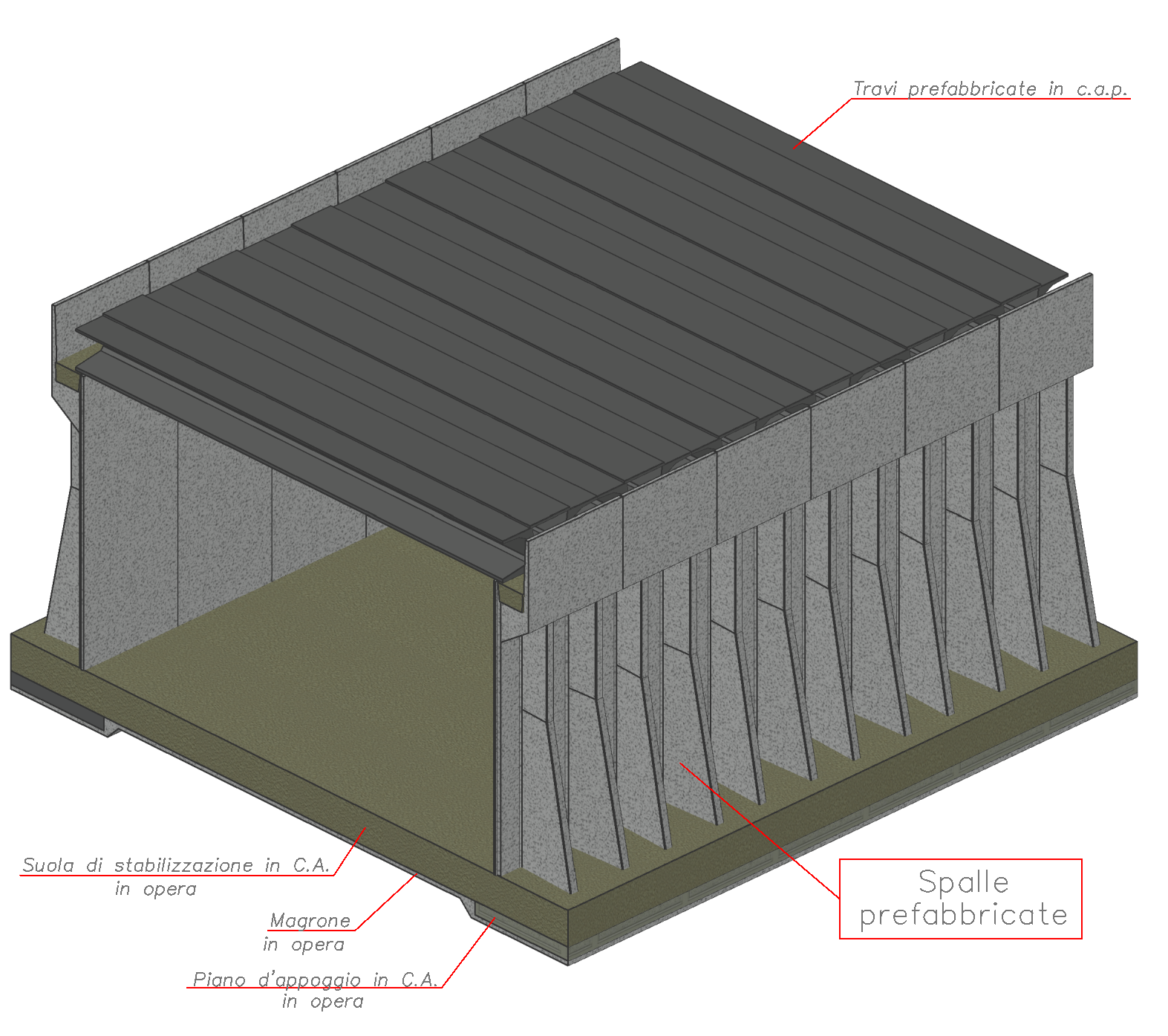 gallerie-scatolari-elementi-prefabbricati-calcestruzzo-spalla