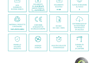Infografica che mostra i vantaggi del sistema BioPLUS®, tra cui alta durabilità in zona sismica, isolamento termico e acustico, materiali riciclabili, assenza di malta, facilità di montaggio e conformità agli standard europei di sicurezza e qualità. In basso a destra è presente il logo del Green Building Council Italia, indicando l'adesione a criteri di sostenibilità ambientale.