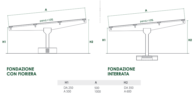 Disegno tecnico di una struttura prefabbricata con copertura ondulata.
